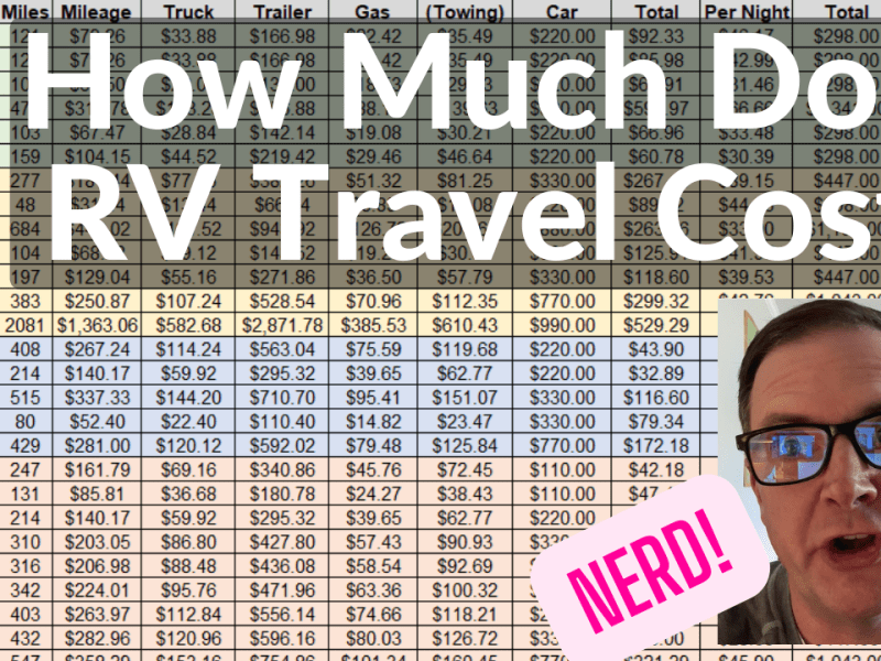 RV Travel Costs (Part 3) – How Much Does RV Travel&nbsp;Cost?